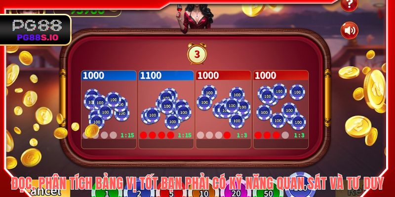 Đọc và phân tích bảng vị tốt bạn phải có kỹ năng quan sát và tư duy