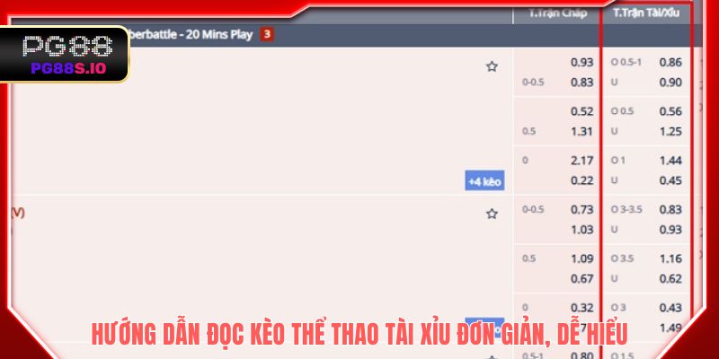 Hướng dẫn đọc kèo thể thao Tài Xỉu đơn giản, dễ hiểu