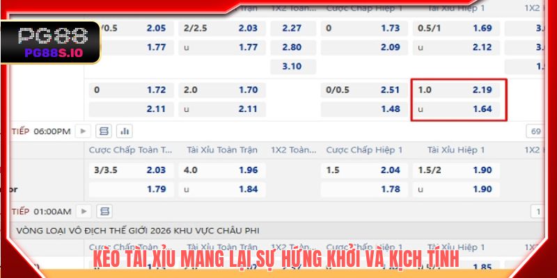 Kèo tài xỉu mang lại sự hứng khởi và kịch tính