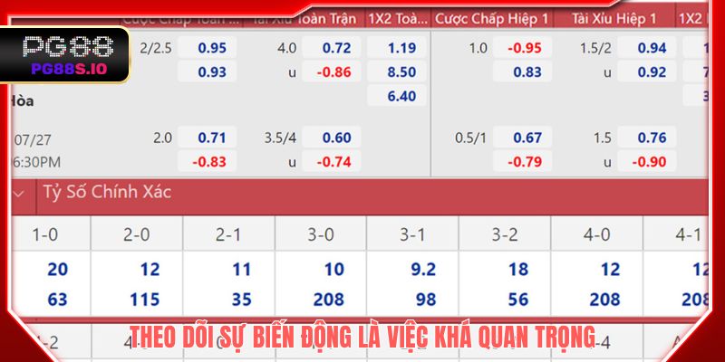 Theo dõi sự biến động tỷ lệ kèo là việc khá quan trọng